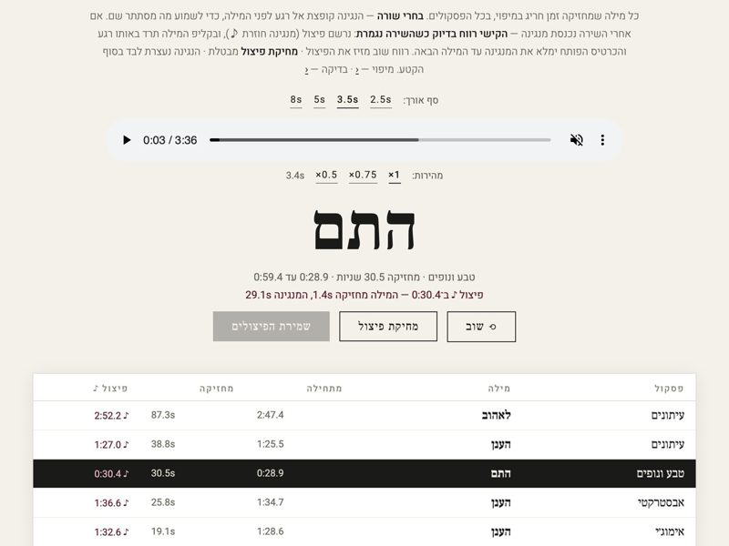 Long-word splitter: Finds words sung too long and marks where the melody takes over.
